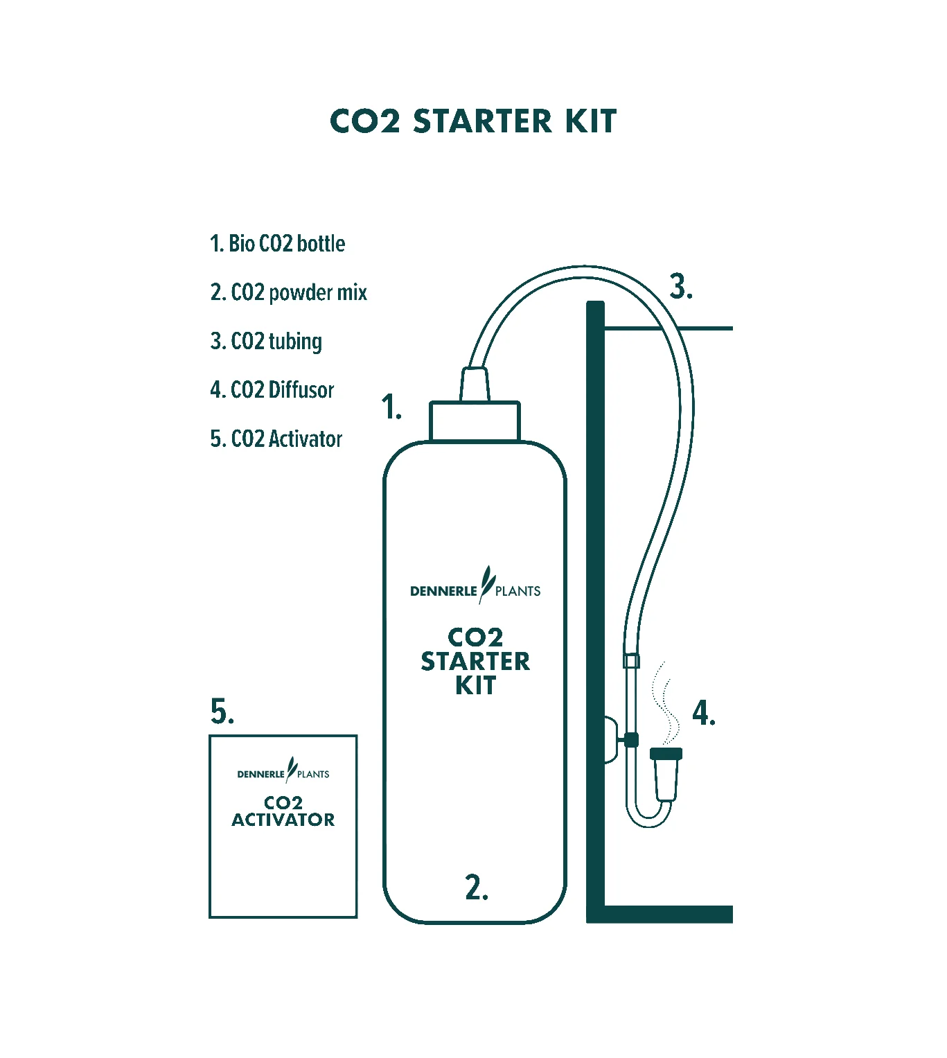 Dennerle Plants CO2 Starter Kit - Image 2