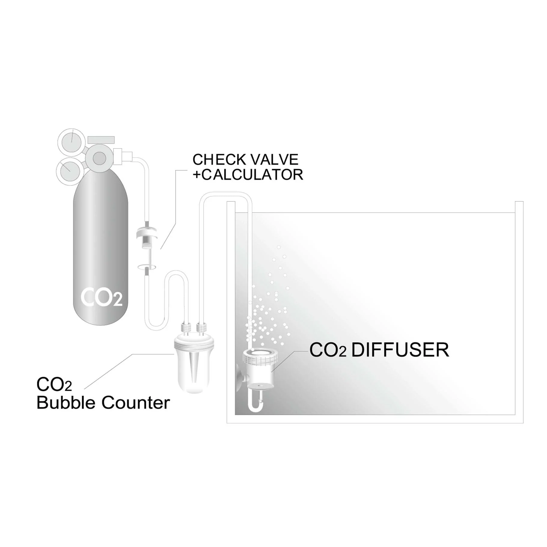 Ista CO2 Bubble Counter - Image 4