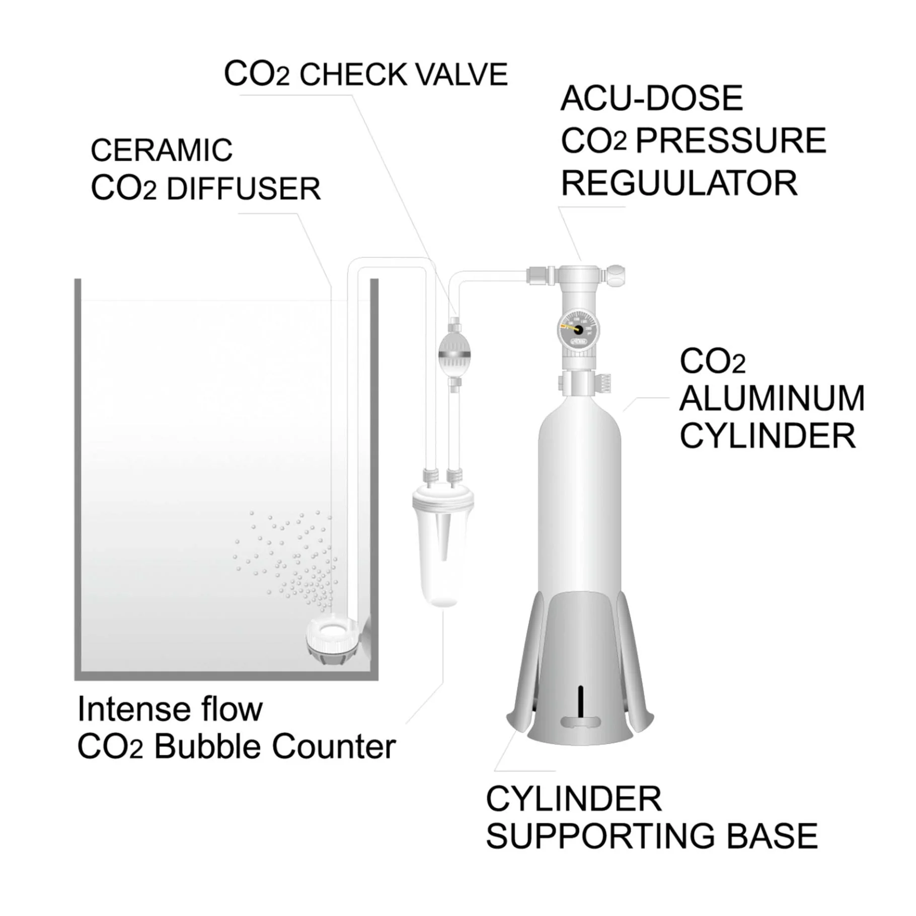 Ista Intense Flow CO2 Bubble Counter - Image 4
