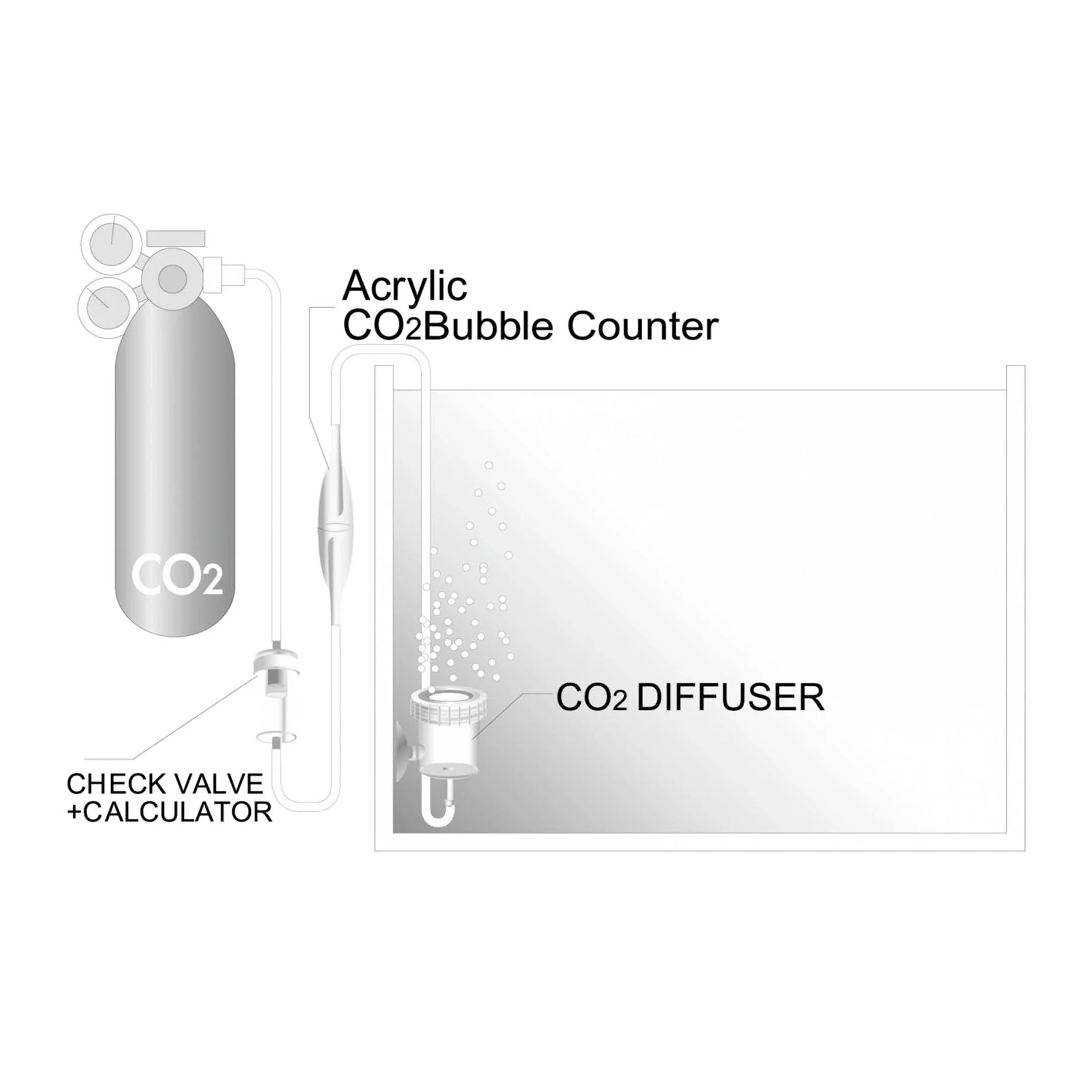 Ista Mini CO2 Bubble Counter - Image 3